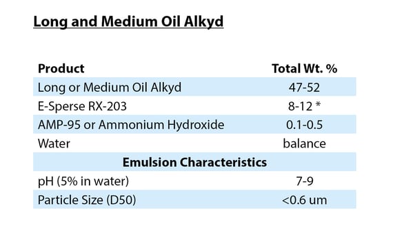 Long & Medium Oil